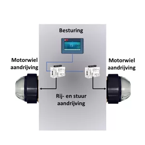 Elektronische Stuursystemen VARIODRIVE