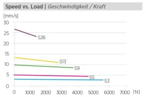 Elektrische Actuator AO-4 Grafiek1