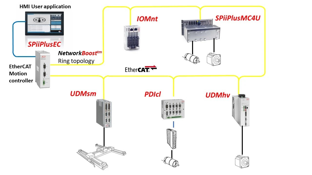 Motion Controllers Motion Controllers