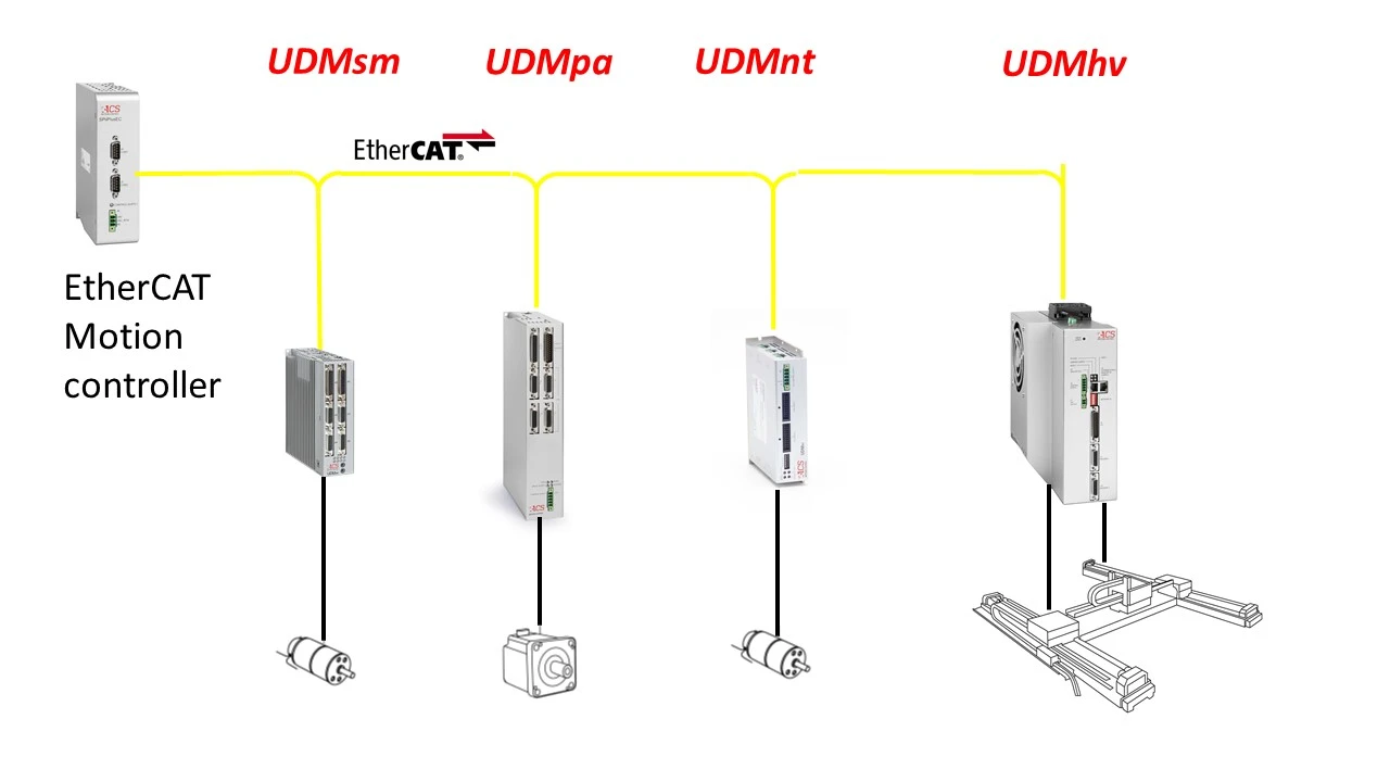 Universal Drive Modules Universal Drive Modules