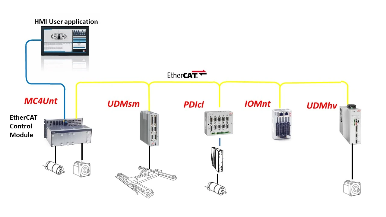 controlmodules Control Modules