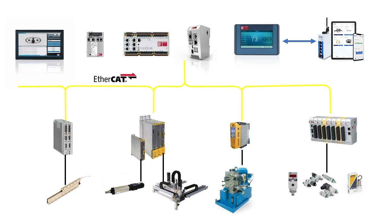 motionplcsystemen Motion PLC Systemen