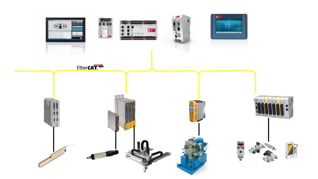De PLC Systemen