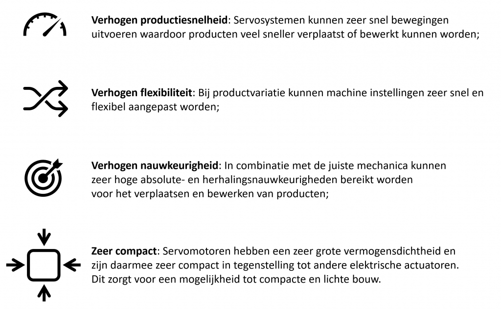 elektromechanisch servosysteem toegepast