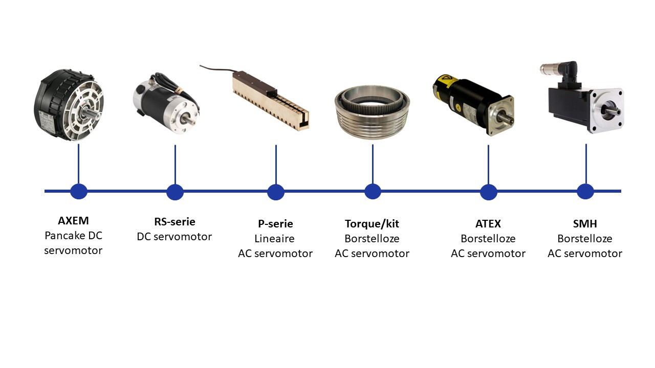 What is a servo motor? The main characteristics and types - Variodrive