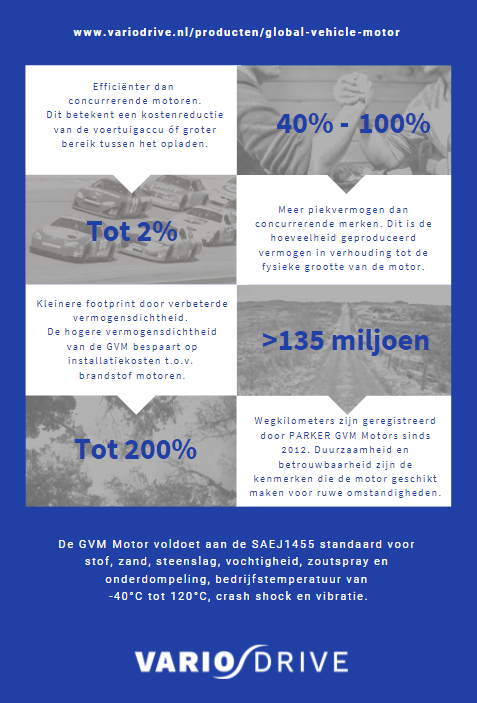 Global Vehicle Motor Graphic